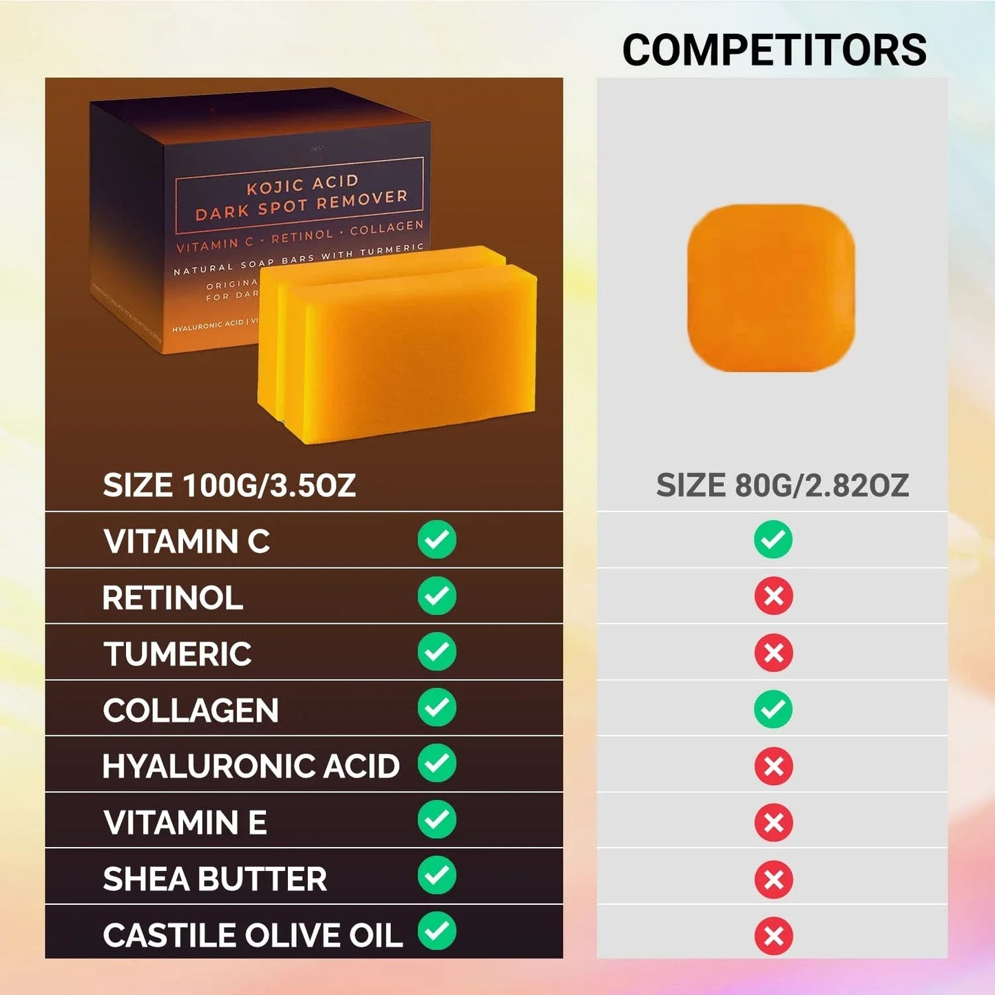Dark Spot Remover Soap – Brightening & Whitening Bar with Vitamin C, Retinol & Collagen